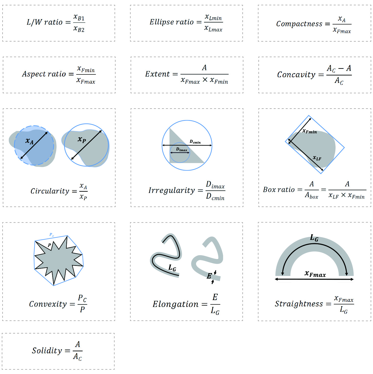 BeVision S1 Shape parameters