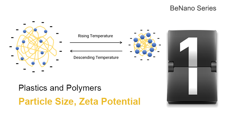 Characterizing PNIPAm Thermal Sensitive Hydrogel